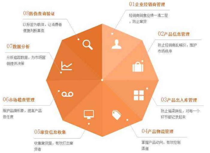 化妆品为什么定制蜜桃在线视频包装或蜜桃在线视频标签