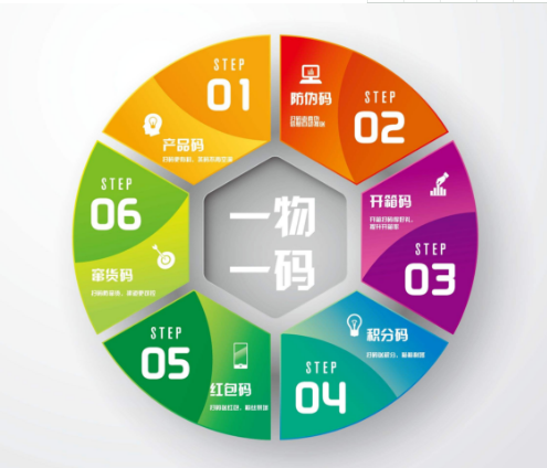 壹物壹码蜜桃在线视频查询系统怎样申请