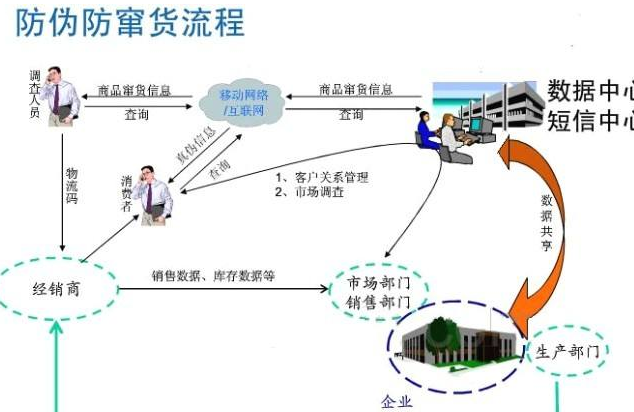 种子蜜桃在线视频防窜货管理系统软件开发，从根源避免窜货!