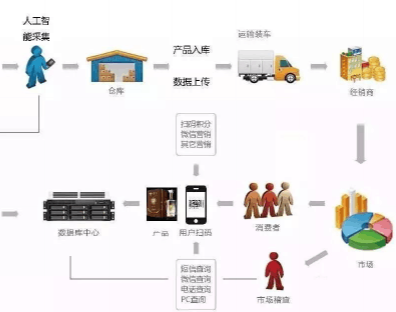二维码蜜桃在线视频蜜桃视频污污APP技术方案,如何防止经销商窜货