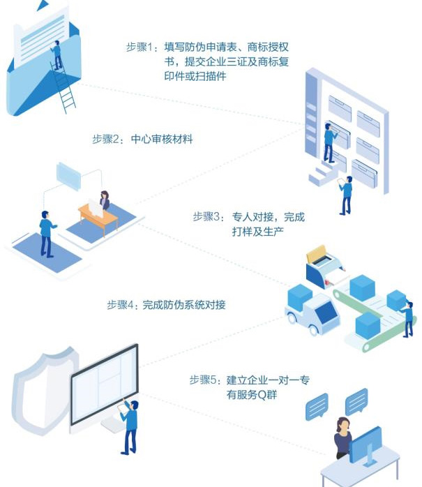 企业与广州蜜桃在线视频公司合作有哪些流程步骤？