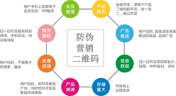 为什么越来越多的企业选择使用二维码蜜桃在线视频